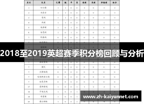 2018至2019英超赛季积分榜回顾与分析