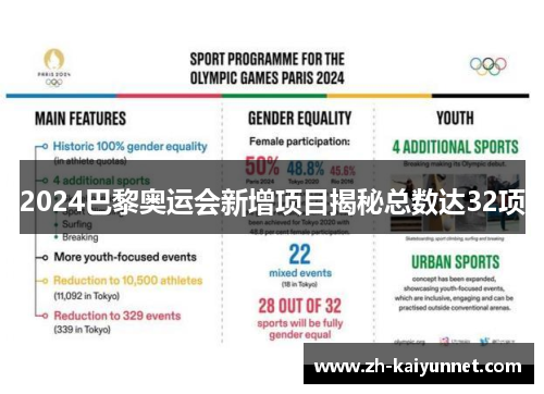 2024巴黎奥运会新增项目揭秘总数达32项