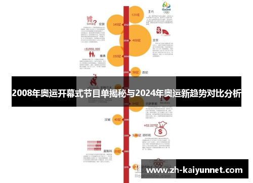 2008年奥运开幕式节目单揭秘与2024年奥运新趋势对比分析