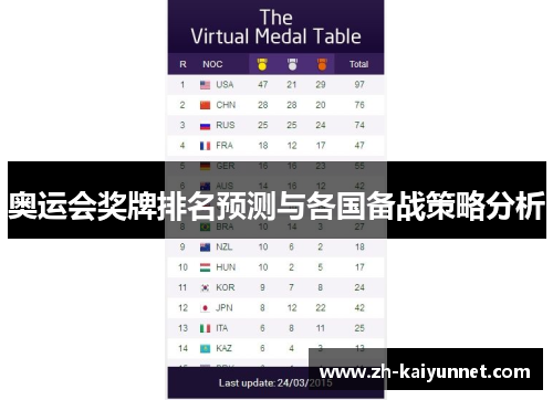 奥运会奖牌排名预测与各国备战策略分析 奥运会奖牌排名预测与各国备战策略分析